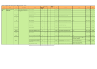 Macroeconomic Anaylsis Sector


