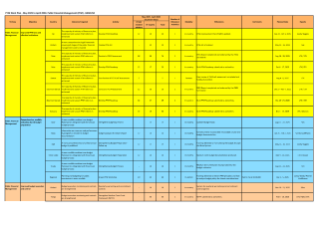 Public Financial Management

