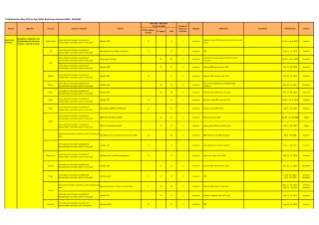Real Sector Statistics

