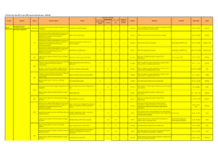 Revenue Administration