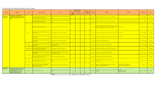 Microeconomic Framework