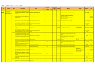 Revenue Administration