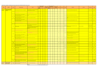  Financial Sector Supervision