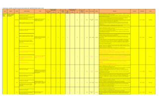 Government Finance Statistics