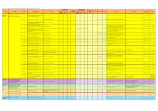 Macroeconomic Framework