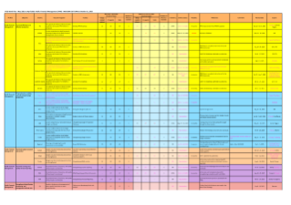 Public Financial Management