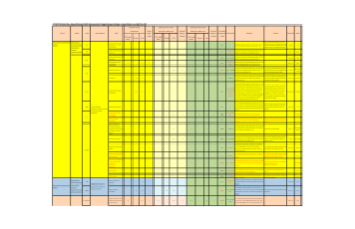 Macroeconomic Anaylsis Sector 