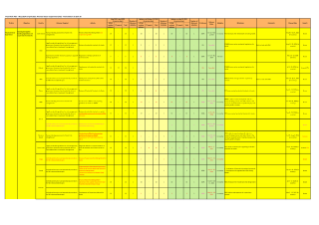 Financial Sector Supervision

