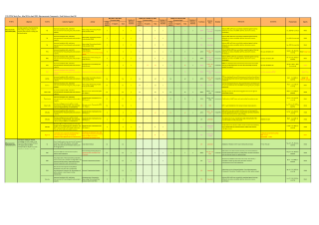 Macroeconomic Frameworks