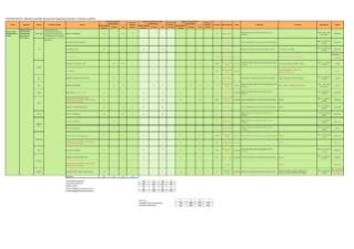 Macroeconomic Analysis