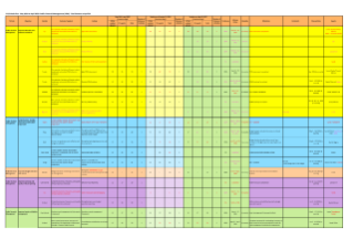 Public Financial Management