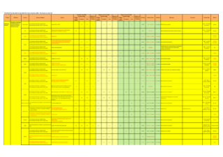 Real Sector Statistics