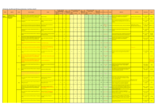 Revenue Administration