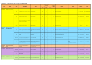 Public Financial Management