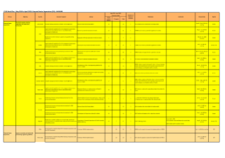 Financial Sector Supervision 