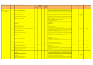 Government Finance Statistics Sector 