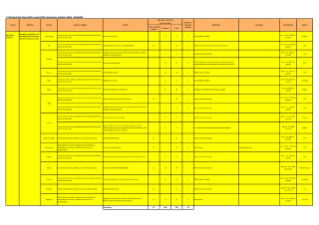 Real Sector Statistics 