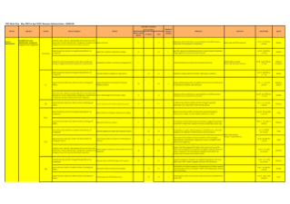 Revenue Administration