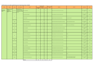 Macroeconomic Anaylsis Sector