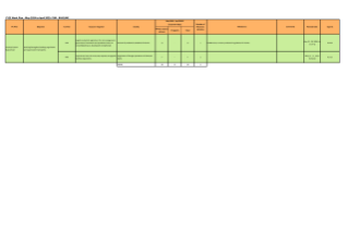Federated States of Micronesia 