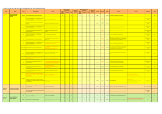 Financial Sector Supervision