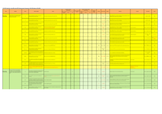 Macroeconomic Framework