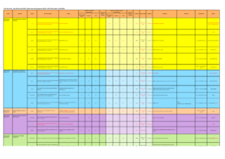 Public Financial Management