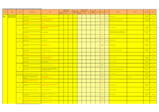 Real Sector Statistics