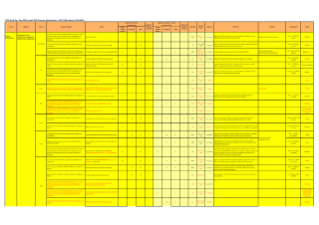 Revenue Administration