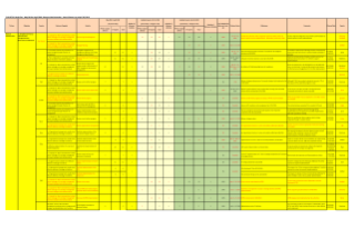Revenue Administration Sector 