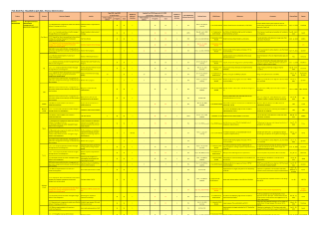 Revenue Administration Sector 