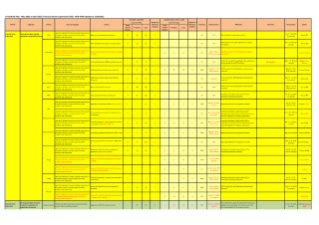  Financial Sector Supervision