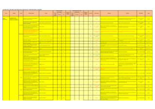 Revenue Administration