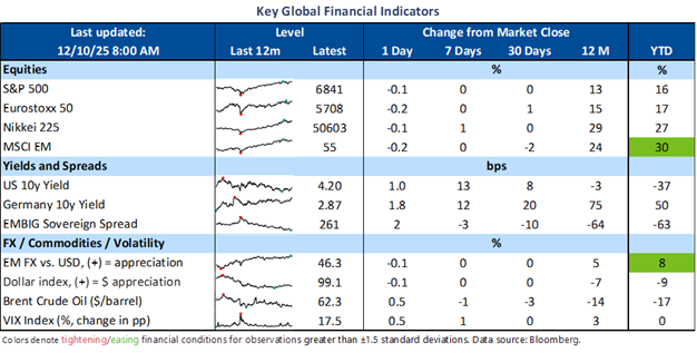 Image, December 10, 2025 Image, December 10, 2025
