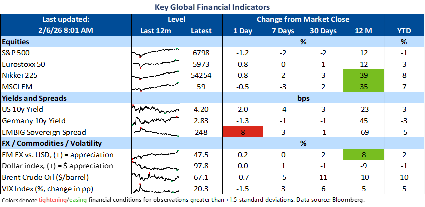 image February 6, 2026